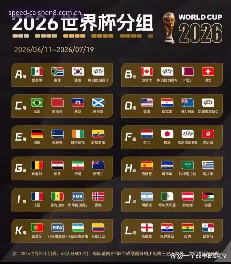 揭秘：U17世界杯抽签结果出炉，中国足球新星如何通过CS8平台改变命运？