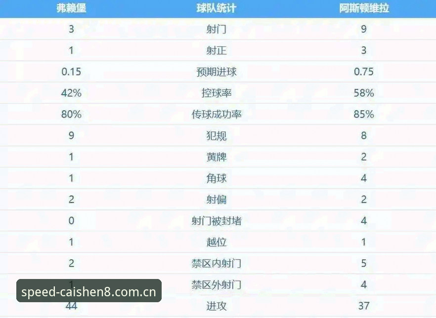 阿斯顿维拉欧联杯夺冠深度解析：从30年冠军荒到埃梅里“欧联之王”的全面复盘